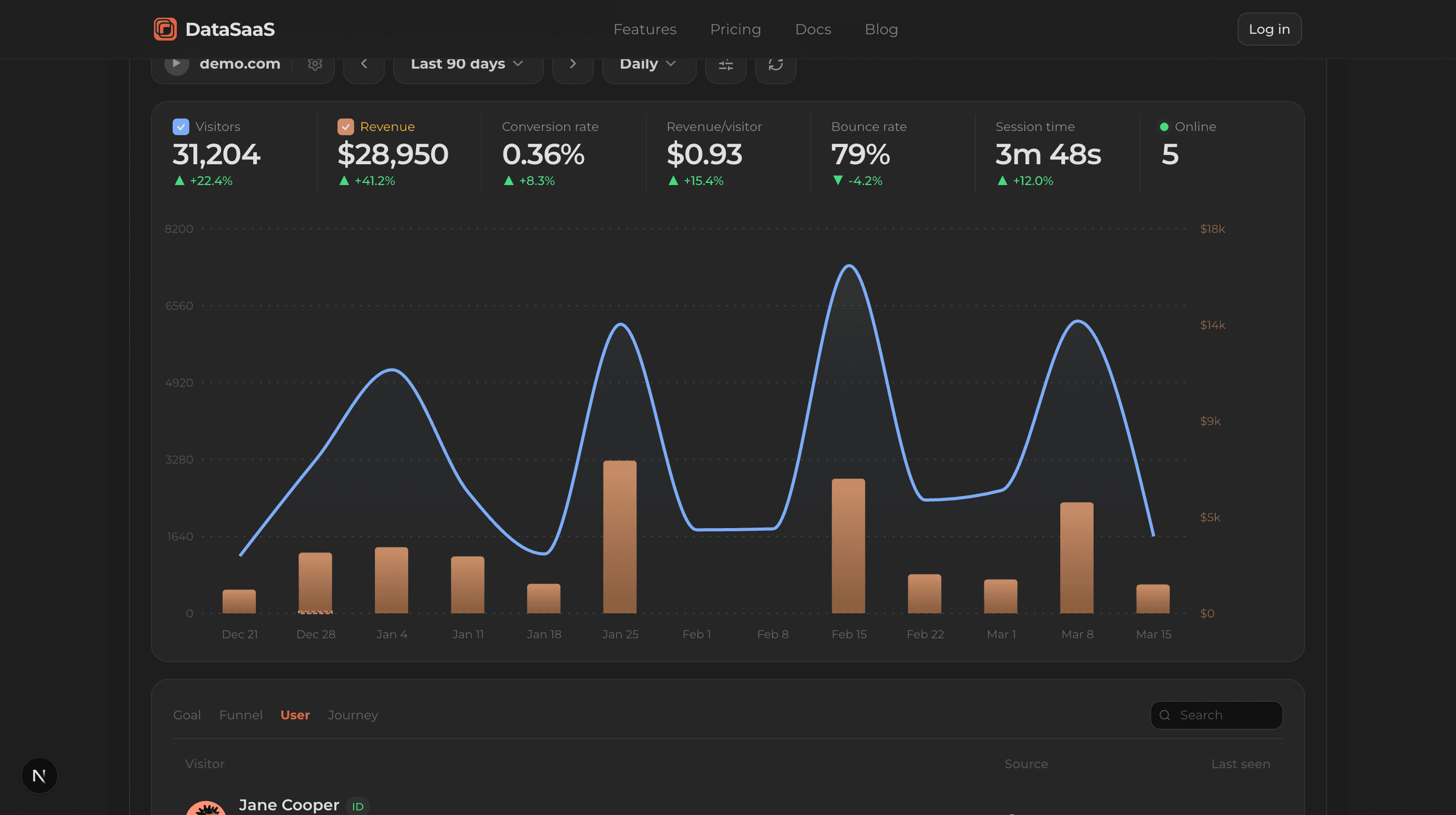 See your revenue in real-time